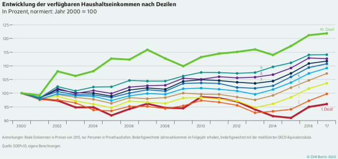 income_inequality